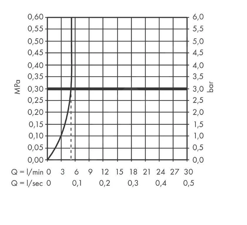 Hansgrohe Vernis Blend - Toiletkraan, Mat Zwart 71583670 - Afbeelding 3