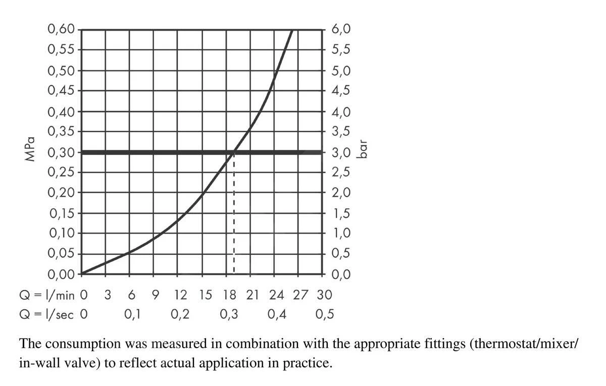 Hansgrohe Finoris - Baduitloop, Mat Wit 76410700 - Afbeelding 3