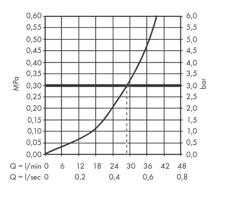 Hansgrohe Vernis Blend - Inbouw Douchekraan, Chroom 71667000 - Afbeelding 3