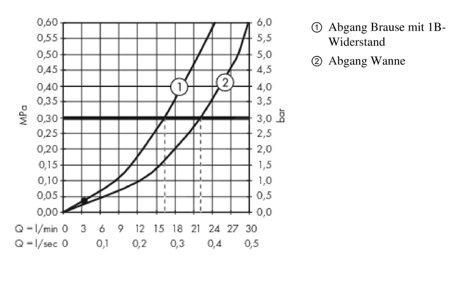 Hansgrohe Metropol - Badmengkraan Opbouw, Chroom 32540000 - Afbeelding 3