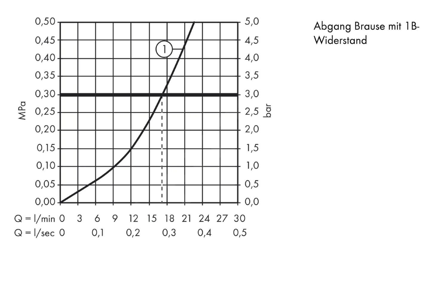 Hansgrohe Talis E - Douchekraan, Gepolijst Goud 71760990 - Afbeelding 3
