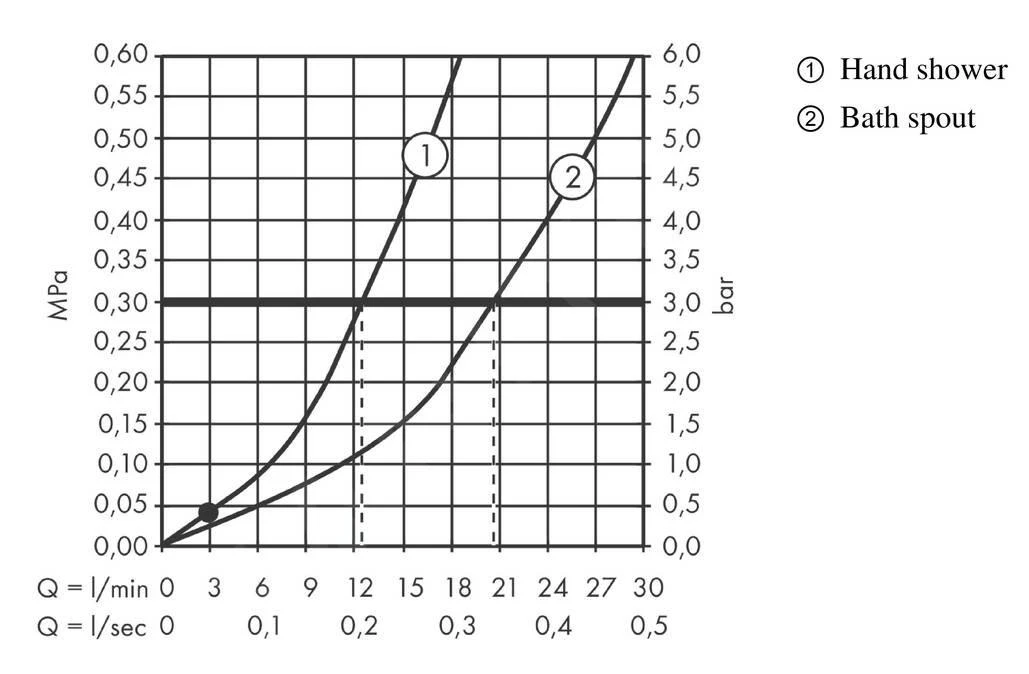 Hansgrohe Finoris - Vrijstaande Badkraan, Met Accessoires, Mat Wit 76445700 - Afbeelding 3
