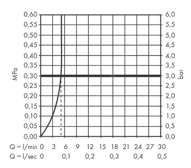 Hansgrohe Finoris - Toiletkraan 100. EcoSmart, Mat Zwart 76013670 - Afbeelding 5