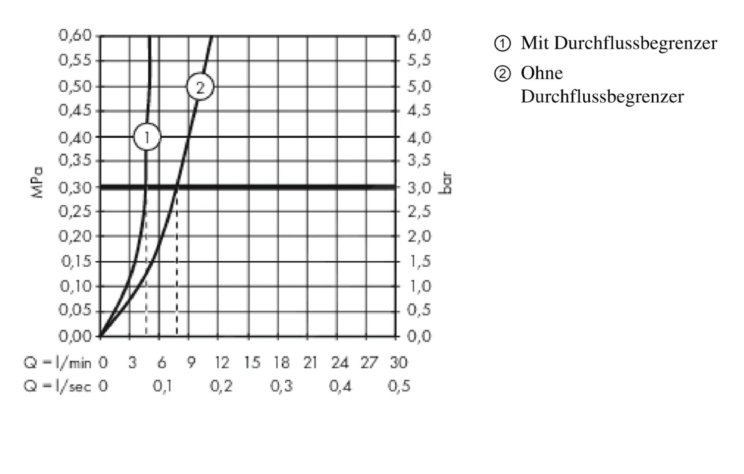 Hansgrohe Metropol - Toiletkraan, EcoSmart, Chroom 32501000 - Afbeelding 3