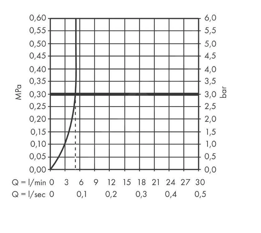 Hansgrohe Vernis Shape - Toiletkraan, EcoSmart, Chroom 71592000 - Afbeelding 3