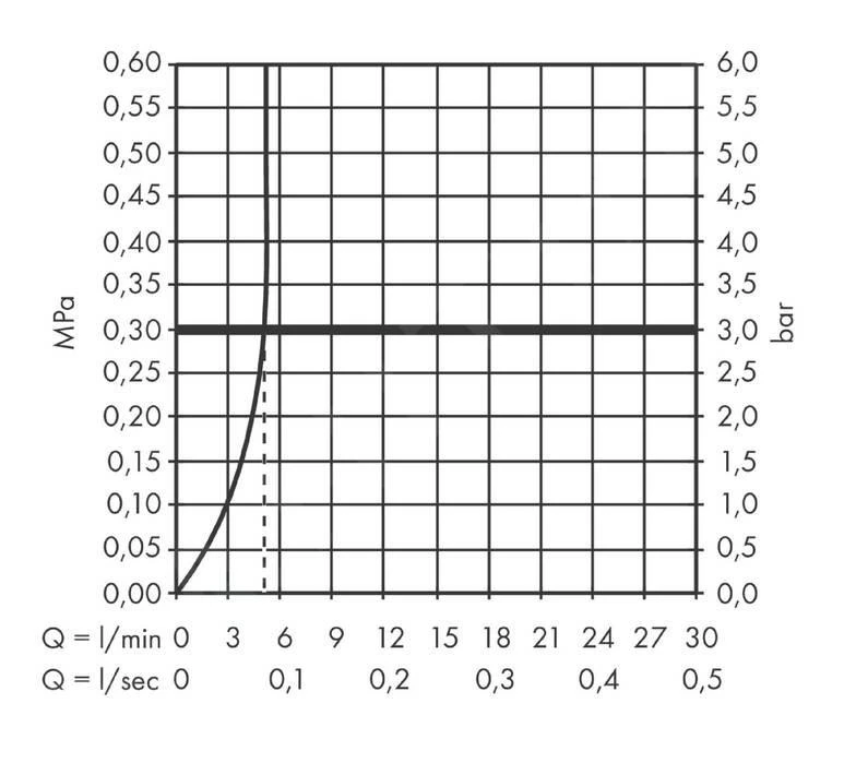 Hansgrohe Finoris - Wastafelkraan 110, 3-gats, Incl. Push-Open Afvoer, EcoSmart, Mat Zwart 76033670 - Afbeelding 4