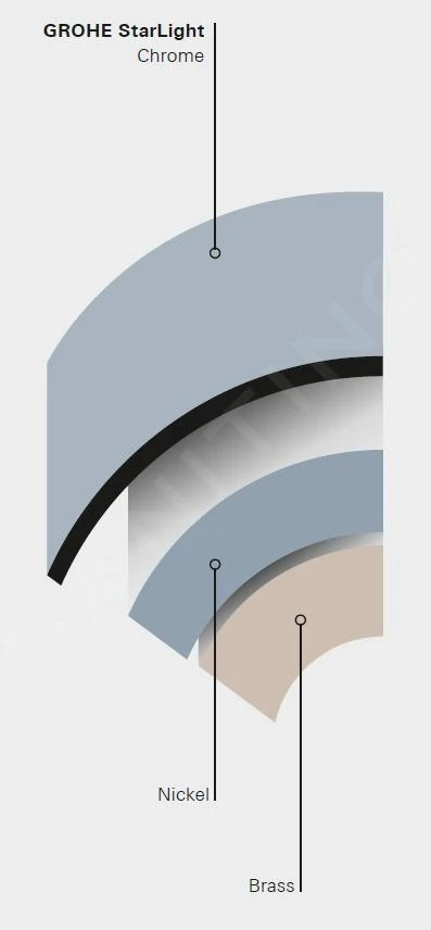 Grohe Skate Air - Bedieningsplaat, Chroom 37965000 - Afbeelding 3