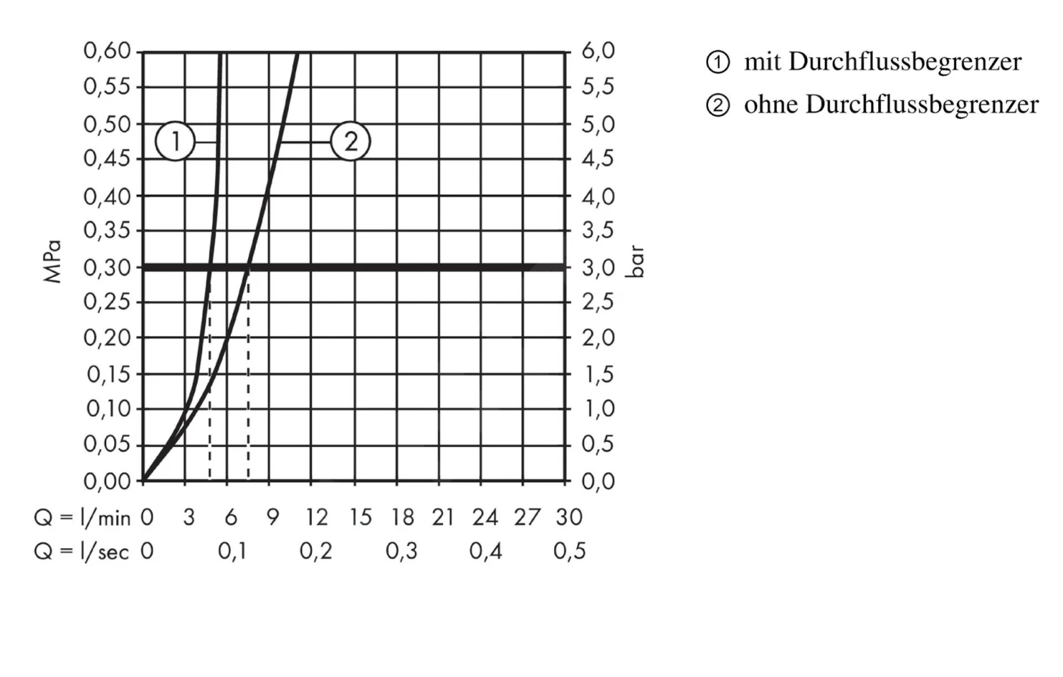 Hansgrohe Focus - Wastafelkraan 230, Met Waste, Chroom 31531000 - Afbeelding 3
