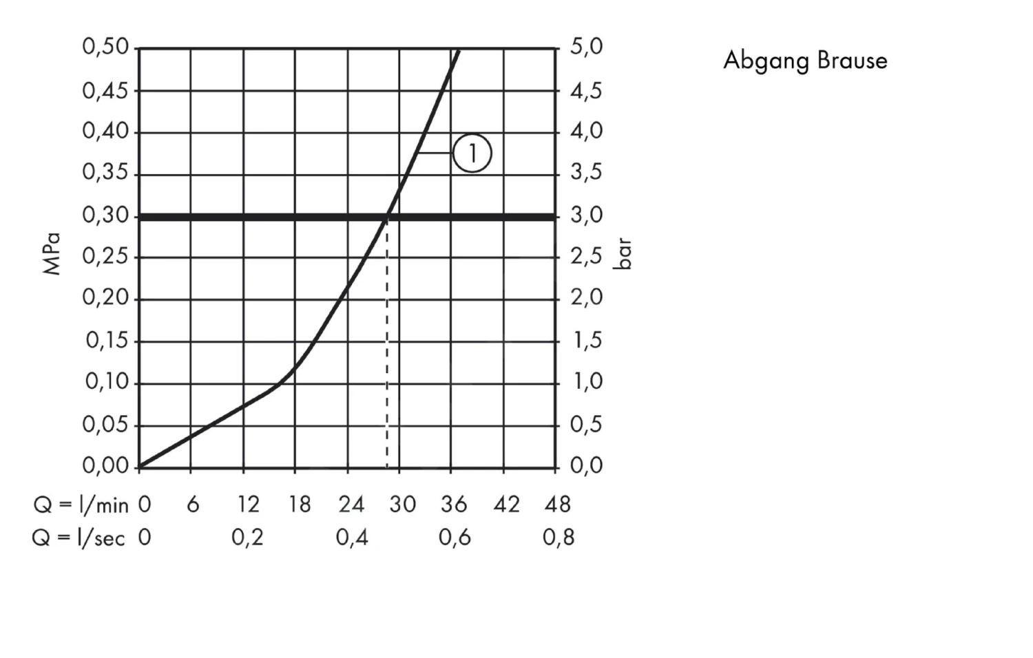 Hansgrohe Focus E2 - Eengreeps Douchemengkraan Met Verlengde Greep, Chroom 31916000 - Afbeelding 3