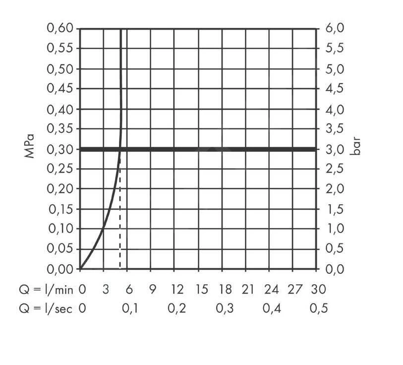 Hansgrohe Vernis Blend - Wastafelkraan, EcoSmart, Chroom 71580000 - Afbeelding 5
