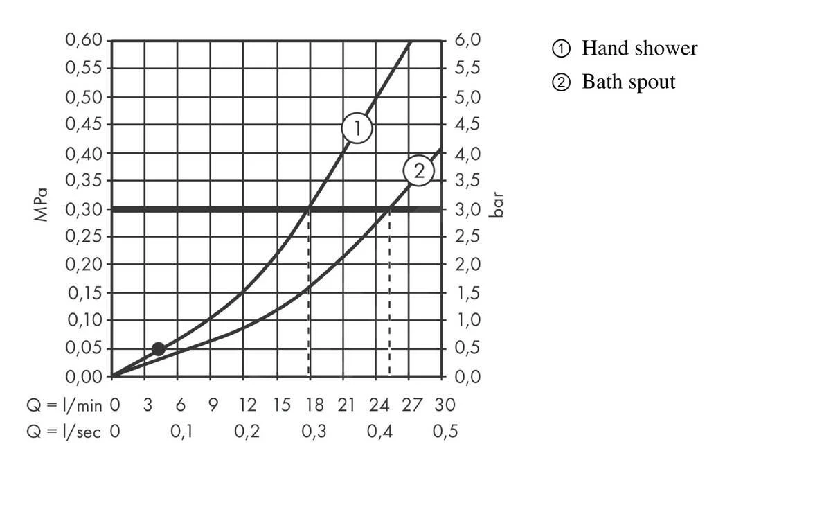Hansgrohe Vernis Blend - Badrandkraan, 4-gats, Chroom 71456000 - Afbeelding 5