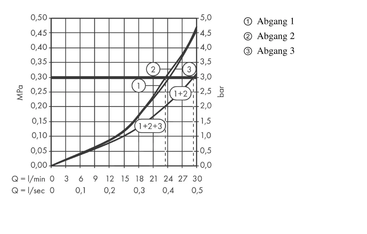 Axor One - Thermostaat Mengkraan Met Stopkraan Voor 3 Functies, Chroom 45713000 - Afbeelding 5